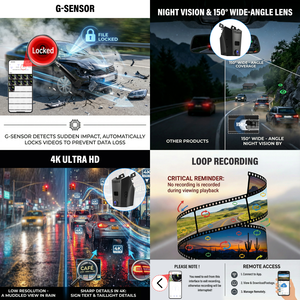 Cámara para Auto Podofo <span class=keywords><strong>HD</strong></span> 4K para BMW Serie 5/7 2018-2023, Caja Negra DVR con WiFi, Plug & Play, Visión Nocturna, Grabación en Bucle, Sensor G, ODM - Product Image 2