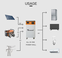 Pack de batteries solaires domestiques tout-en-un LiFePO4 51,2 V 16S 314 Ah 16 kWh avec onduleur hors réseau 5 kW intégré et communication CAN