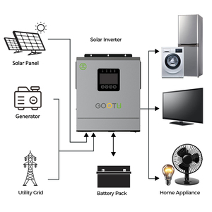 Inversor Solar Híbrido Integrado Fotovoltaico Gootu de Alta Calidad y Potencia de 12 Kw, 48 V, Onda Sinusoidal Pura, Salida Dual - Product Image 3