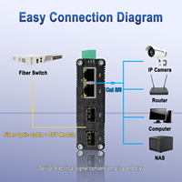 Convertisseur de média industriel Gigabit 2 ports fibre 2 ports SFP 2 ports RJ45 10/100/1000Base T 2 emplacements SFP 100/1000Base X Entrée 12~48 VDC