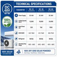 Climatiseur solaire 18000 BTU 48V DC à onduleur, type split, alimenté à l'énergie solaire pure pour grandes pièces