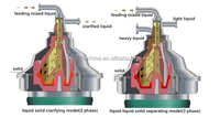 Écumoire à lait séparateur de crème séparation des matières grasses du lait machine à lait écrémé équipement de séparation à disque centrifuge laitier