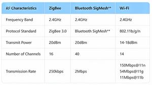 Produits de <span class=keywords><strong>cloud</strong></span> privé XZJ Wall Switch pour le développement d'hôtels, Wifi, Bluetooth, Zigbee3.0, produits de maison intelligente, déploiement de <span class=keywords><strong>cloud</strong></span> privé - Product Image 3