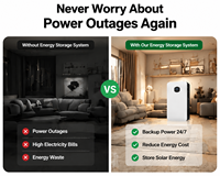 Système de stockage d'énergie solaire tout-en-un 16 kWh 10 kWh, batterie LiFePO4 51,2 V 200 Ah 314 Ah avec onduleur hybride 5 kW pour usage domestique