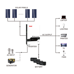 MUST <strong>Best</strong> Selling <strong>5kva</strong> Solar Pure Sine Wave <strong>Inverter</strong> PV18 PRO 5000w <strong>Hybrid</strong> <strong>Inverter</strong> With Solar Battery Charging - Product Image 5