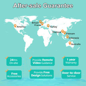 เครื่องบรรจุภัณฑ์ความเร็วสูงสำหรับผลิตภัณฑ์ดูแลส่วนบุคคล - เครื่องห่อสบู่/แปรงสีฟัน/ผ้าเช็ดปากอัตโนมัติ อุปกรณ์บรรจุภัณฑ์ - Product Image 6