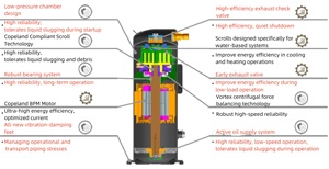 ปั๊มความร้อนแบบ EVI DC Inverter ประสิทธิภาพสูงสำหรับระบบทำความร้อนและความเย็นในโรงแรม โรงพยาบาล และห้างสรรพสินค้า - Product Image 3
