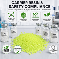 Agents blanchissants fluorescents, additifs plastiques et agents fonctionnels de fabrication chinoise, colorants en vrac.
