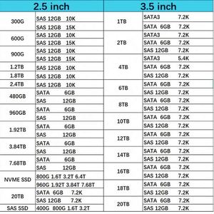 โมดูลหน่วยความจำ M321RYGA0BB0-CQK 96GB PC5-38400 DDR5-4800MHz ECC Registered CL40 288-Pin RDIMM Dual Rank สำหรับเซิร์ฟเวอร์ M321RYGA0B - Product Image 4