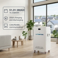 Batterie LiFePO4 YUNFENG 51.2V 400Ah empilable 20kWh 30kWh pour stockage d'énergie domestique CAN RS485 Expédition DDP