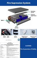 Stock UE 64kWh 50kW Armoire hybride photovoltaïque tout-en-un refroidie par air BESS LiFePO4 C&I ESS Personnalisable OEM 4MPPT Certifié UN38.3 CE IEC