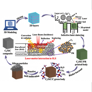 SLS/SLM 3D Metal Baskı Hizmeti OEM/ODM Hızlı Prototipleme Alüminyum Çelik Paslanmaz Çelik Değerli Metaller İçin İşleme - Product Image 6