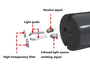 เซ็นเซอร์วัดความขุ่นแบบดิจิตอล Lorawan Wireless 4-20mA RS485 สำหรับตรวจวัดคุณภาพน้ำ รองรับ OEM ODM สำหรับการทดสอบน้ำในอุตสาหกรรม - Product Image 2