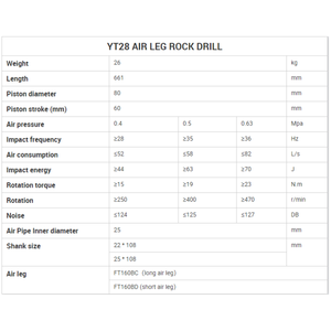 مطرقة تشكيل هوائية YT28 الأكثر شعبية، معدات ثقيلة مع دعم هوائي للساق YT28، جهاز حفر صخور هوائي للتعدين - Product Image 5