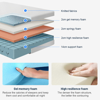 Matelas de lit massant électrique automatique réglable Split King, matelas de luxe inclinable sur mesure, matelas électrique fourni par l'usine