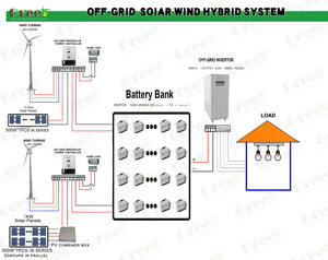 Kits éoliens 5 kW 48 V-220 V hors réseau, système de stockage de batteries 10 kW - Product Image 5