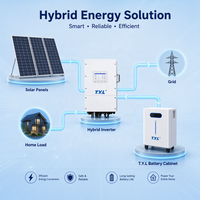 Système d'énergie solaire 20KW, onduleur intelligent, batterie haute capacité, panneaux solaires niveau 1, solution solaire à gu