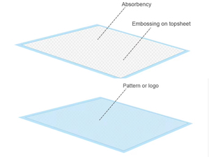 Protège-lits jetables pour adultes en gros, protège-lits d'<span class=keywords><strong>incontinence</strong></span> de qualité médicale OEM, coussinets respirants pour soins infirmiers et fournitures hospitalières - Product Image 6