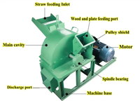Broyeur de bois de haute qualité, respectueux de l'environnement, avec moteur à roulement, capacité 2T/H, 380V, pour le traitement du bois agricole