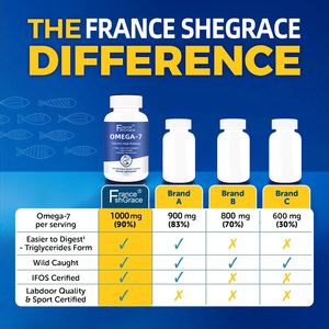 ผู้ผลิตอาหารเสริมโอเมก้า 7 น้ำมันซีบัคธอร์น บำรุงผิว เล็บ และสุขภาพผิวแห้ง โอเมก้า 7 ซอฟต์เจล - Product Image 2