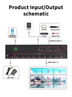 Processeur d'affichage médical numérique vidéo LCD, vision de champ plus large, contrôleur vidéo multi-affichage, contrôleur d'affichage LED 8K30