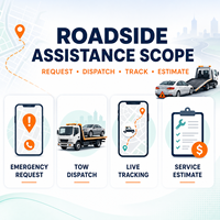 Développement d'une application d'assistance routière personnalisée pour iOS et Android avec demande d'urgence et localisation GPS LionCreate