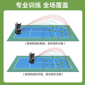 Adibo T500 Tennis <b>Ball</b> Serving Machine 150balls Automatic Portable Indoor <b>Training</b> Tool With App Control - Product Image 4