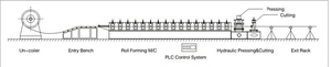 Trapezoidal Wall Cladding Panel Roll Forming Machine <strong>Metal</strong> Wall Panel Making Machine - Product Image 6