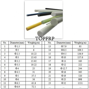 3mm Pultruded Solid Fiberglass <b>Rods</b> FRP Sticks Glass Fiber Poles - Product Image 6