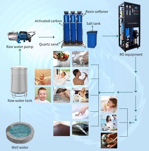 เครื่องกรองน้ำแบบปั๊มเหล็ก220V เครื่องบำบัดน้ำเสียอุปกรณ์แลกเปลี่ยนไอออนใต้ดิน - Product Image 2