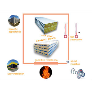 Panneau sandwich en laine de roche ignifuge pour système d'isolation des murs et des toits des entrepôts et ateliers à structure en <span class=keywords><strong>acier</strong></span> industrielle - Product Image 3