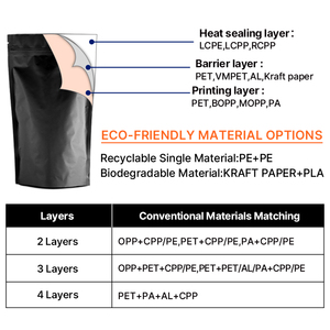 Standup Túi túi có thể khóa lại <span class=keywords><strong>Ziplock</strong></span> Logo tùy chỉnh doypack cấp thực phẩm mờ hoàn thành rõ ràng cửa sổ hạt điều bao bì túi Mylar - Product Image 6