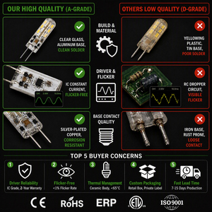 Ampoule LED G4 1,5W 24 LED 80lm/W 100-120LM SMD 2835 Silicone AC DC 12V Dimmable CRI80 15000H 2 ans CE RoHS ETL Intérieur - Product Image 5