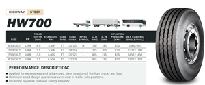 <span class=keywords><strong>Pneu</strong></span> radial chinois pour camion HAWKWAY, pneus pour camion léger 7.5R16LT, <span class=keywords><strong>pneu</strong></span> à chambre à air - Product Image 5