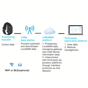 Buscapersonas de muñeca inalámbrico VK11 LoRawan, sistemas de llamadas inalámbricas para restaurantes, buscapersonas de área amplia, buscapersonas en el sitio, reloj inteligente <span class=keywords><strong>Loar</strong></span> - Product Image 4