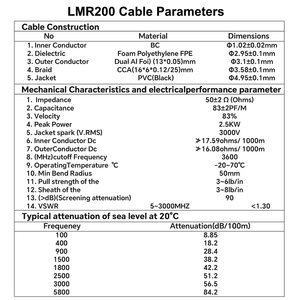 Lmr200 tổn thất thấp 50 ohm <span class=keywords><strong>UHF</strong></span> Nam để <span class=keywords><strong>UHF</strong></span> Nam Cb <span class=keywords><strong>Antenna</strong></span> cáp đồng trục cho ham ăng-ten Radio HF/<span class=keywords><strong>VHF</strong></span> - Product Image 5