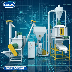 Custom Equipment Exporter Goat Mill Production Line For <b>Large</b> Feed Mills - Product Image 5