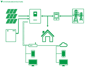 Système d'énergie solaire populaire de 220 V au Pakistan, prix compétitif, complet pour la maison - Product Image 6