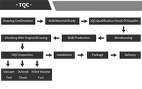 Machine d'autoclave/cornue de Leadworld pour les produits chimiques quotidiens