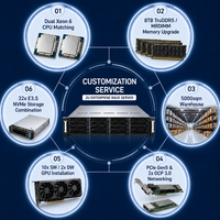 工厂批发 ThinkSystem SR650 V4 Intel Xeon 6 8TB DDR5 6400MHz E3.S NVMe GPU 虚拟化 2U 机架式服务器