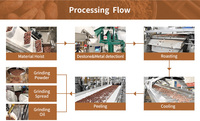 Gelgoog Group Presse hydraulique industrielle pour beurre de cacao Presse à beurre de cacao industrielle