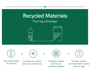 <span class=keywords><strong>600D</strong></span> Vật Liệu Tái Chế Poly Vật Liệu Tái Chế Vải Dệt Chống Nước Dây Đeo Vai Có Thể Điều Chỉnh Vải Thân Thiện Với Môi Trường Ba Lô Hàng Ngày - Product Image 5