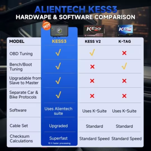 เครื่องมือโปรแกรม ECU TCU รุ่น Original Alientech KESS V3 KESS3 สำหรับการเกษตร - รถบรรทุกและรถบัส รองรับการเปิดใช้งานโปรโตคอล OBD-Bench-Boot - Product Image 6