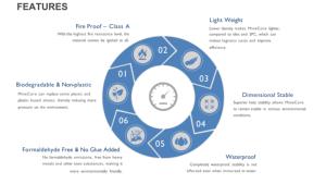 แผ่นผนังตกแต่งลายหินไหลหลากสีขัดเงา ผลิตจากแผ่นไฟเบอร์ซีเมนต์เสริมแรง - Product Image 6