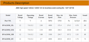 JEEK DNA12038_12U 120mm 2.7A 12V 6000rpm 고속 서버 팬 (GPU 채굴 장비 및 고밀도 컴퓨팅 냉각용) - Product Image 5