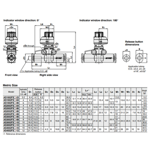 YBL 핫세일 공압 퀵 커넥터 최신형 푸시인 스케일 방식 공기 작동 매체용 유량 조절 밸브 - Product Image 3