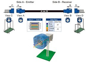 Conector HSD para Montaje en PCB, Tipo <span class=keywords><strong>Jack</strong></span>, Código M, Ángulo Recto, Datos de Alta Velocidad, Conector HSD Automotriz - Product Image 6