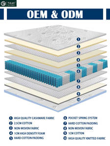 Bana yakın ucuz tek yatak mağazaları Matratze Colchon yatak şiltesi kral bellek köpük cep yaylı şilte - Product Image 3
