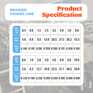 สายเบ็ดตกปลาทะเล 15 ปอนด์-100 ปอนด์ 500 เมตร สายถัก 8 เส้น X8 สายเบ็ดตกปลาแข็งแรงพิเศษ - Product Image 2