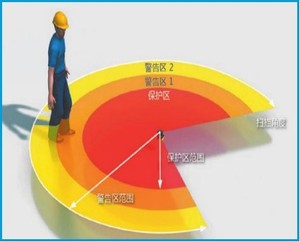 TUV CE Milímetro-nível Detecção Precisão SG300 Segurança Laser Scanner para Ambiente Severo - Product Image 4